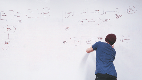 process map